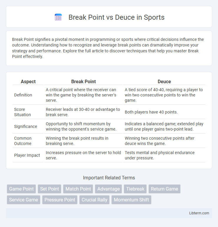Deuce vs Break Point in Sports - What is The Difference?