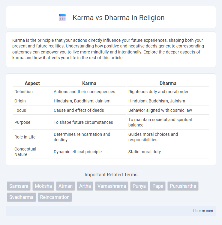 Dharma vs Karma in Religion - What is The Difference?
