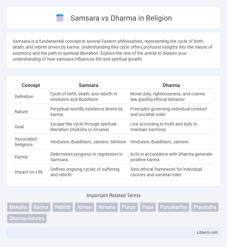 Dharma vs Samsara in Religion - What is The Difference?
