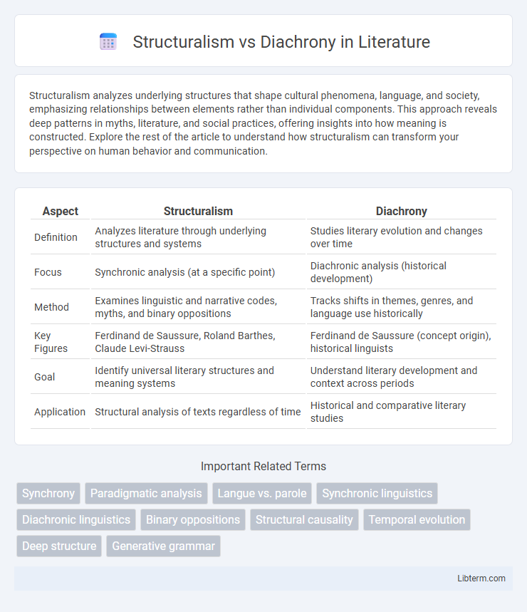 Diachrony vs Structuralism in Literature - What is The Difference?
