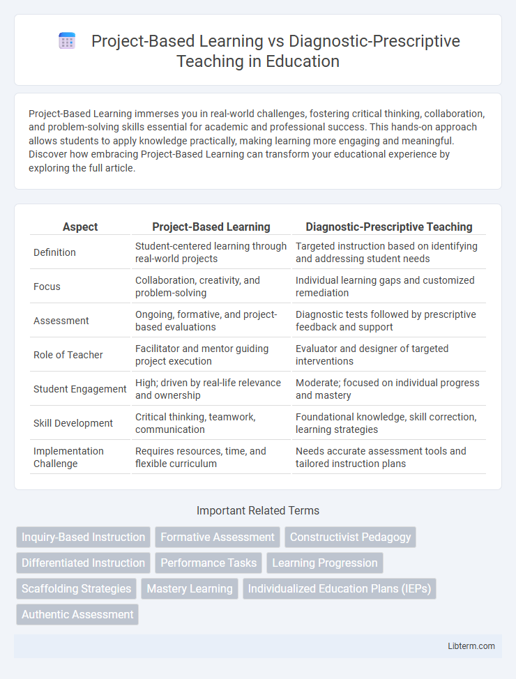 Diagnostic-Prescriptive Teaching vs Project-Based Learning in Education - What is The Difference?