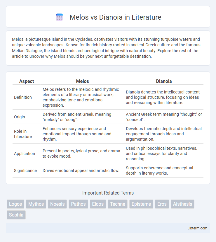 Dianoia vs Melos in Literature - What is The Difference?