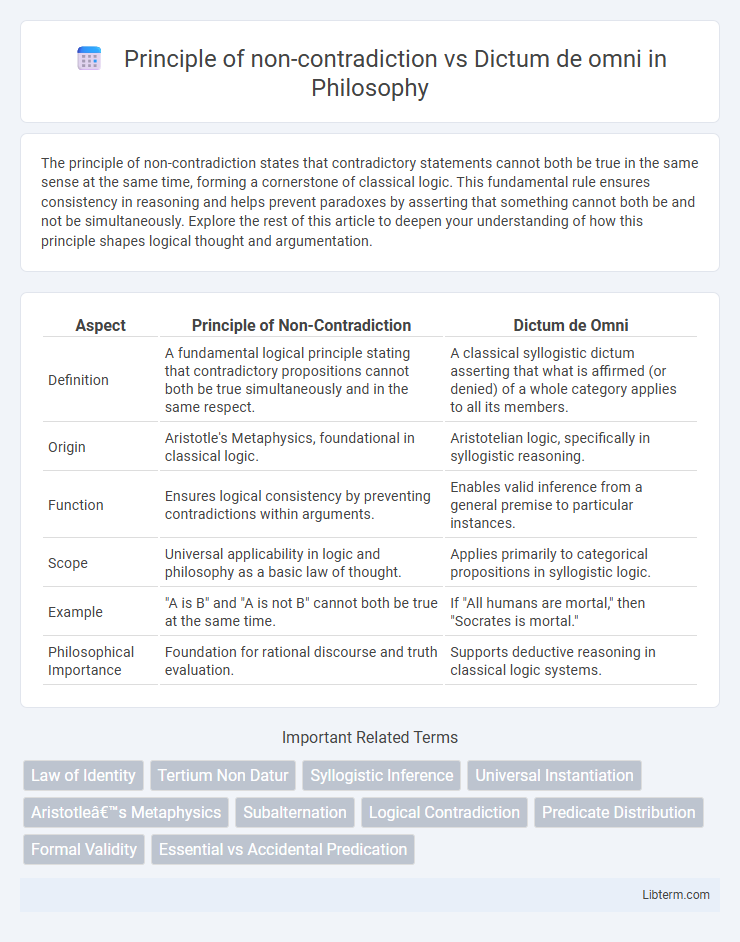 Dictum de omni vs Principle of non-contradiction in Philosophy - What is The Difference?
