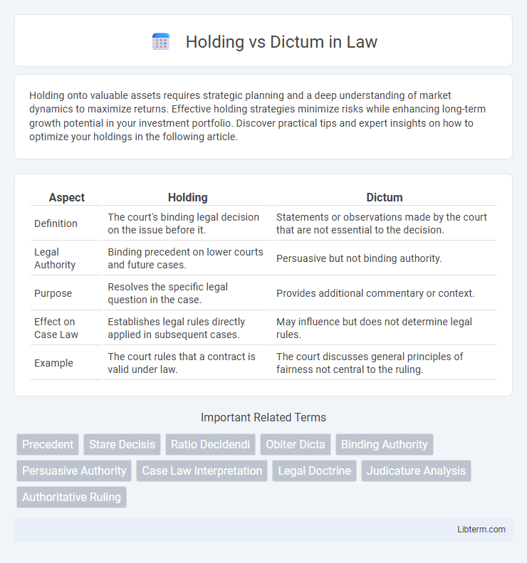 Dictum vs Holding in Law - What is The Difference?