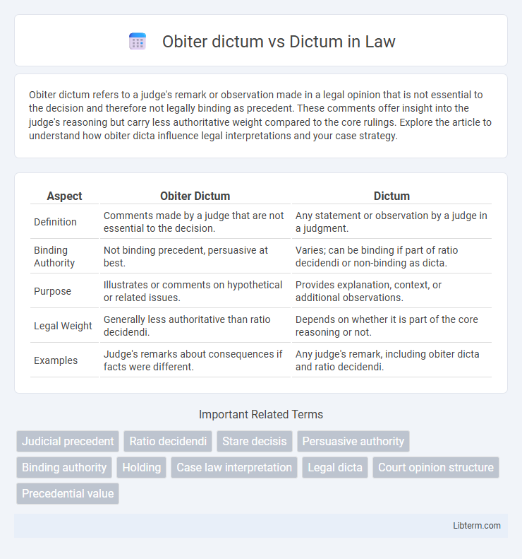 Dictum vs Obiter dictum in Law - What is The Difference?