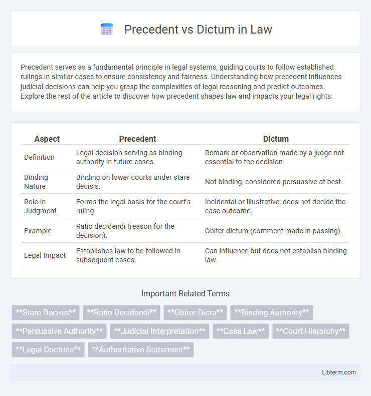 Dictum vs Precedent in Law - What is The Difference?