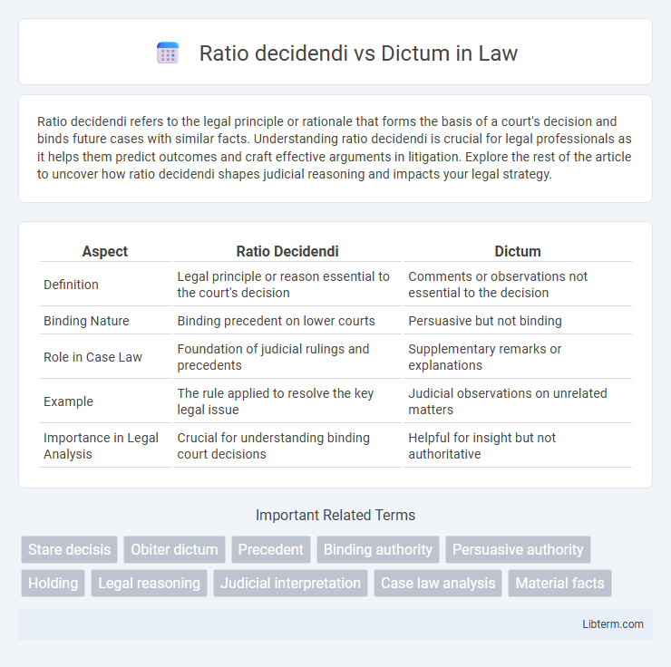 Dictum vs Ratio decidendi in Law - What is The Difference?