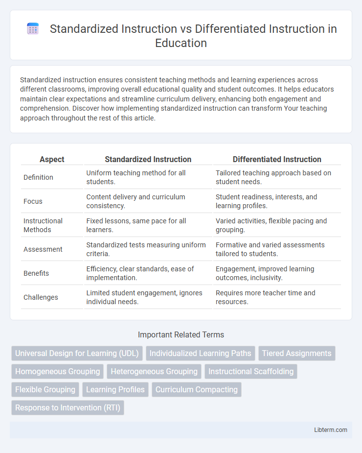 Differentiated Instruction vs Standardized Instruction in Education - What is The Difference?