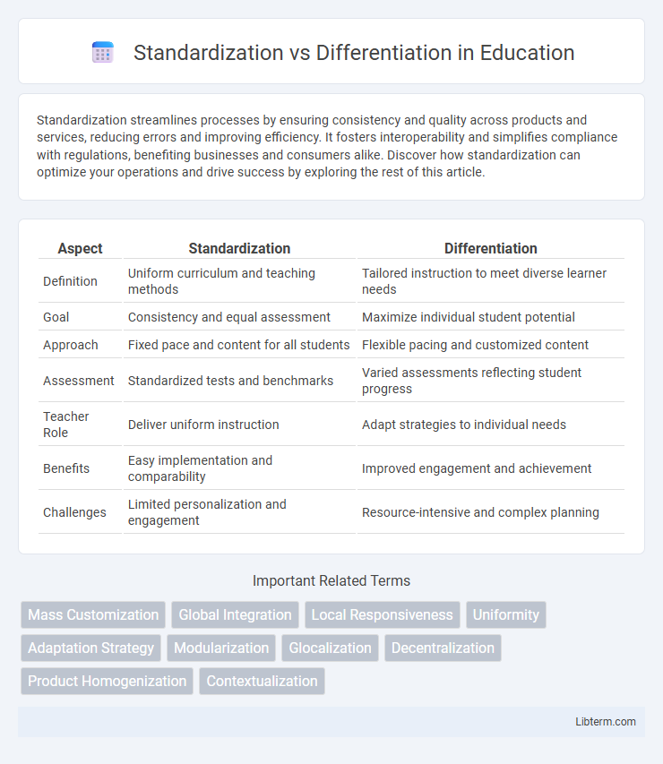 Differentiation vs Standardization in Education - What is The Difference?