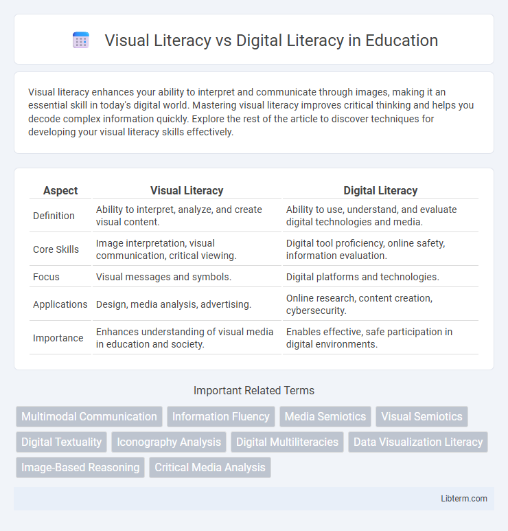 Digital Literacy vs Visual Literacy in Education - What is The Difference?