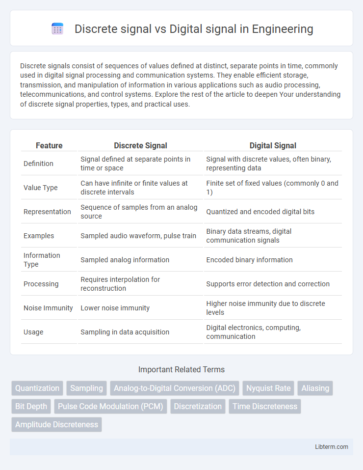 Digital signal vs Discrete signal in Engineering - What is The Difference?