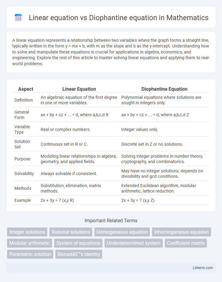 Diophantine equation vs Linear equation in Mathematics - What is The Difference?