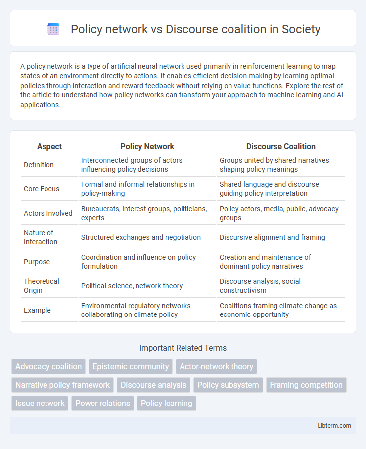 Discourse coalition vs Policy network in Society - What is The Difference?