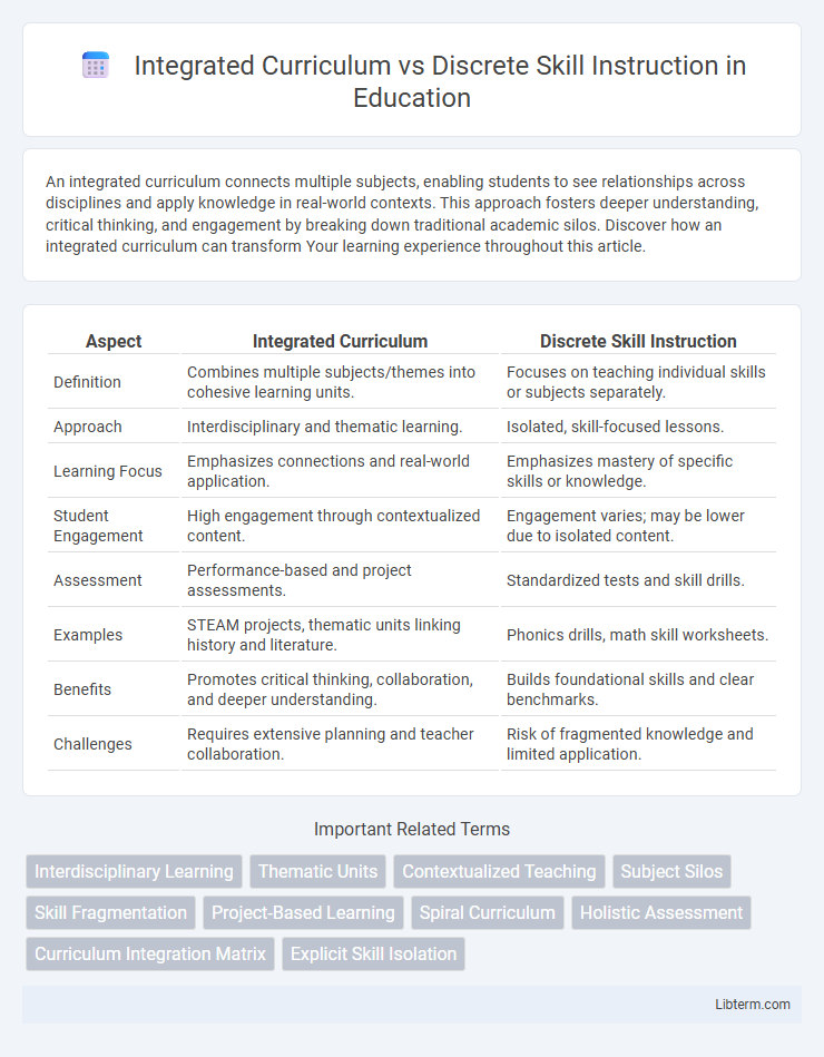Discrete Skill Instruction vs Integrated Curriculum in Education - What is The Difference?