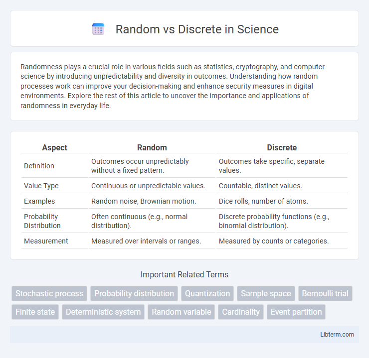 Discrete vs Random in Science - What is The Difference?