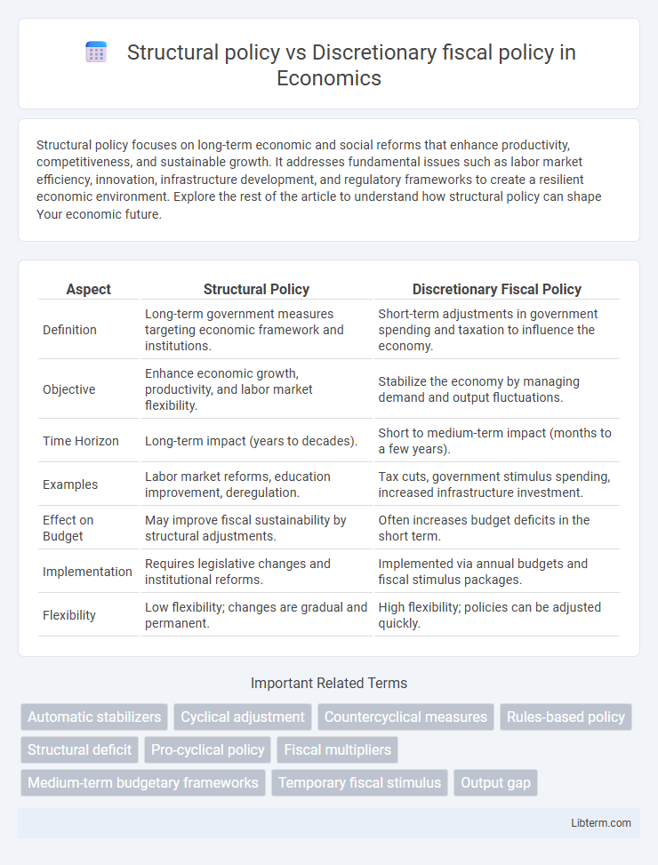 Discretionary fiscal policy vs Structural policy in Economics - What is The Difference?