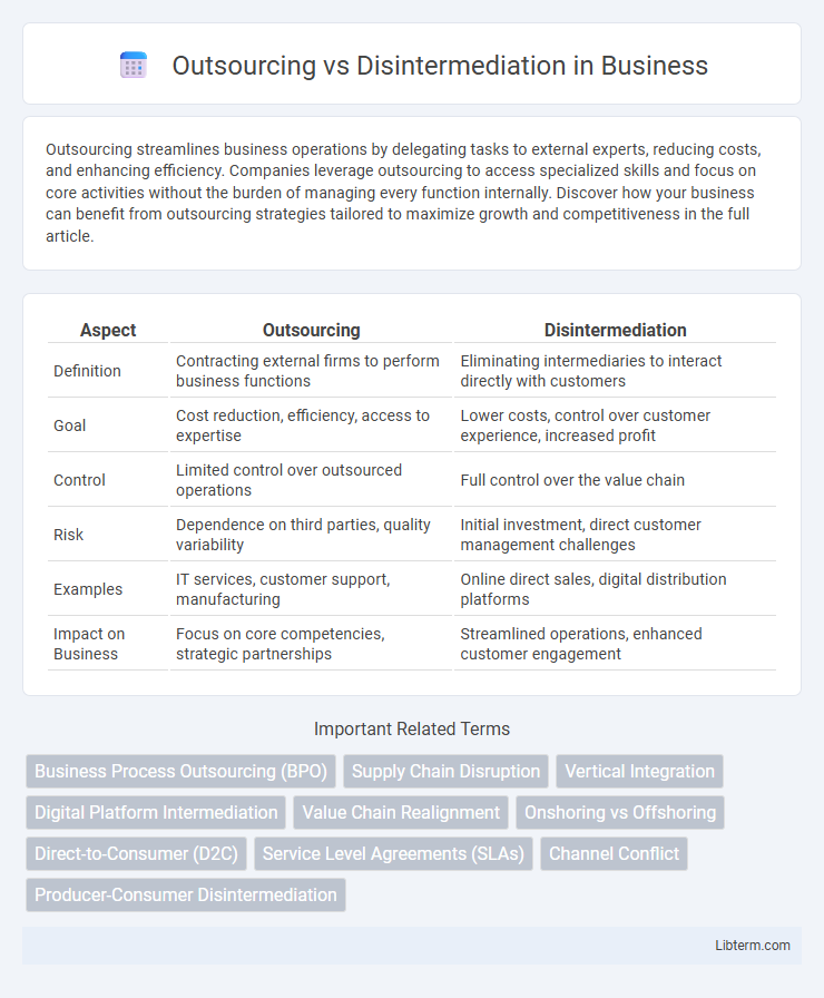 Disintermediation vs Outsourcing in Business - What is The Difference?