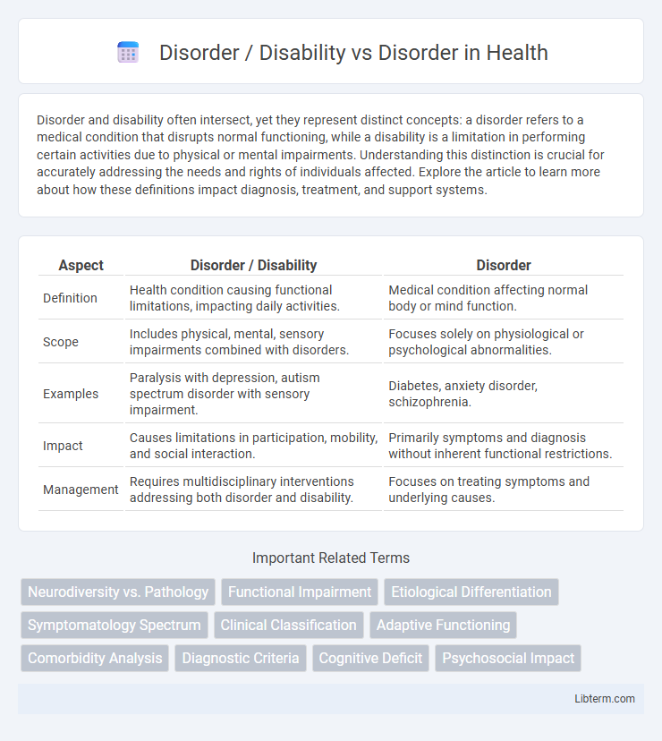 Disorder vs Disorder / Disability in Health - What is The Difference?
