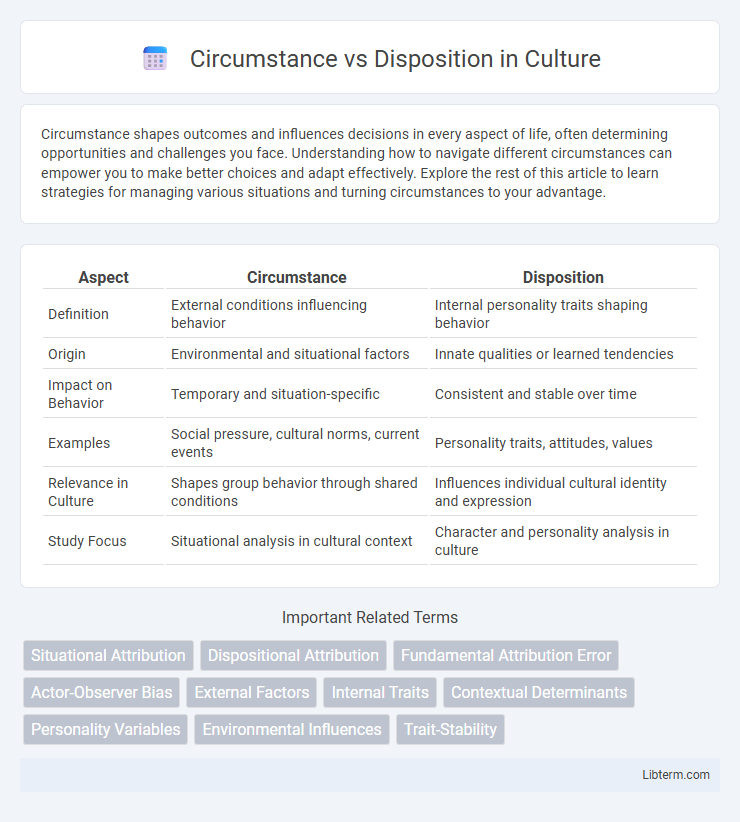 Disposition vs Circumstance in Culture - What is The Difference?