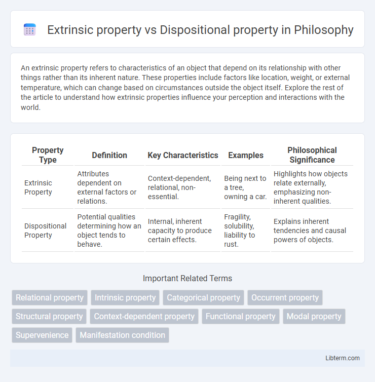 Dispositional property vs Extrinsic property in Philosophy - What is The Difference?