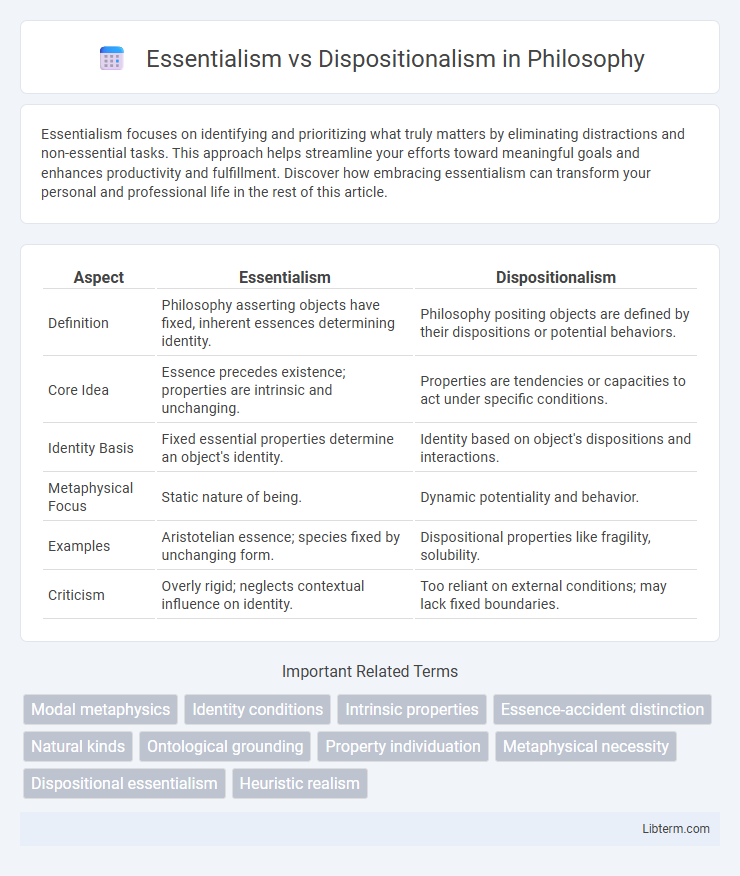 Dispositionalism vs Essentialism in Philosophy - What is The Difference?