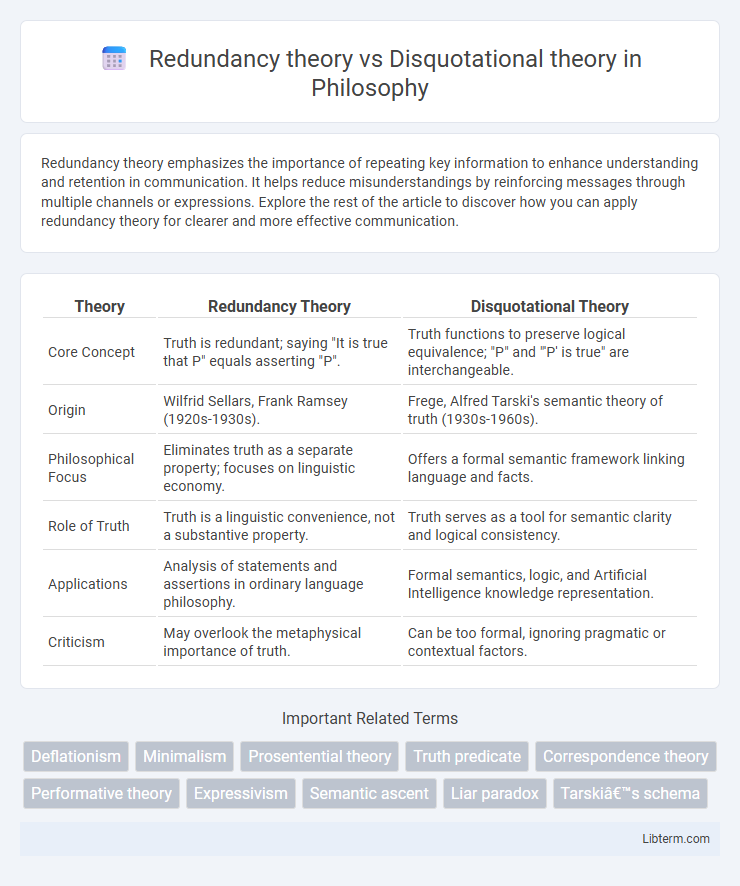 Disquotational theory vs Redundancy theory in Philosophy - What is The Difference?
