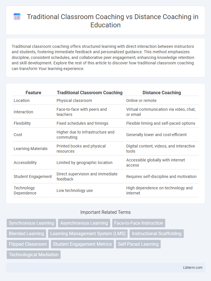 Distance Coaching vs Traditional Classroom Coaching in Education - What is The Difference?