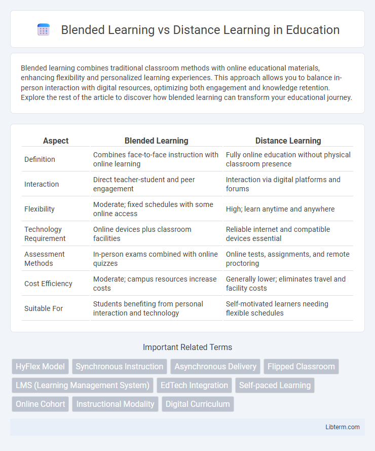 Distance Learning vs Blended Learning in Education - What is The Difference?