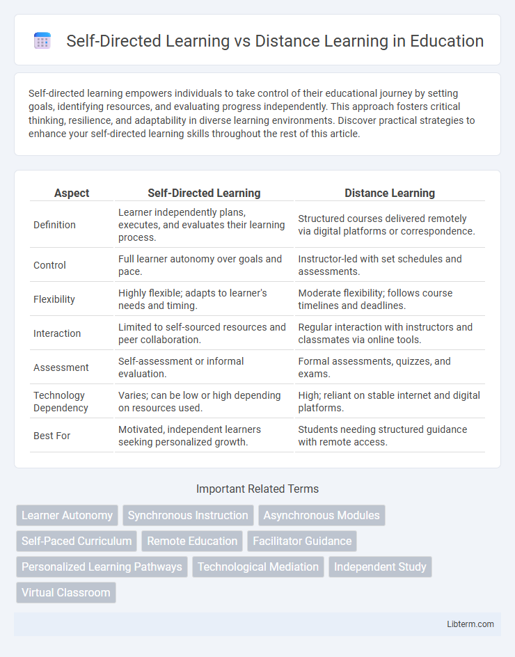 Distance Learning vs Self-Directed Learning in Education - What is The Difference?