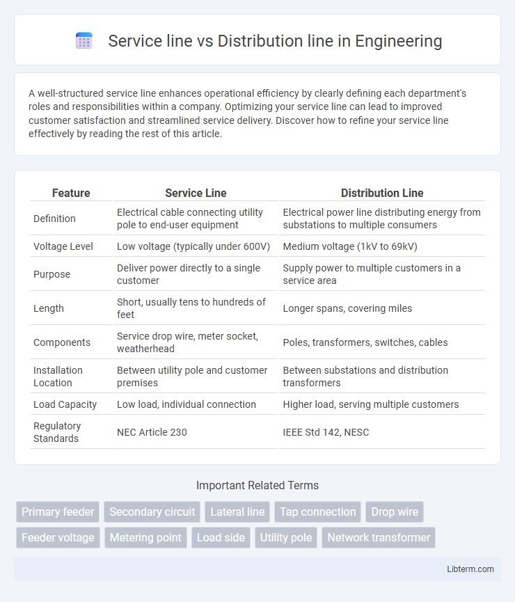 Distribution line vs Service line in Engineering - What is The Difference?
