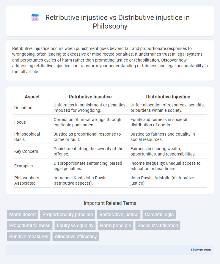 Distributive injustice vs Retributive injustice in Philosophy - What is The Difference?