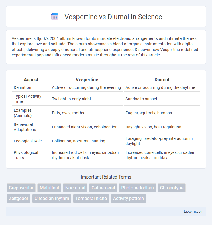 Diurnal vs Vespertine in Science - What is The Difference?