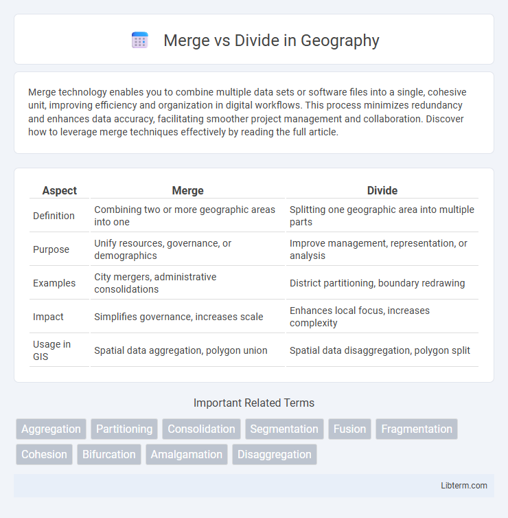 Divide vs Merge in Geography - What is The Difference?