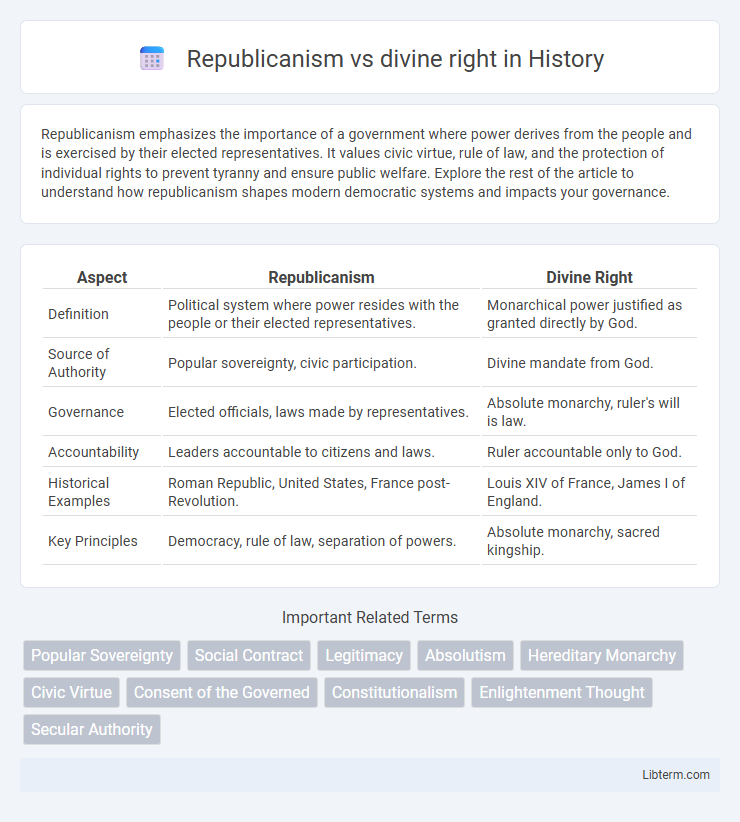 divine right vs Republicanism in History - What is The Difference?