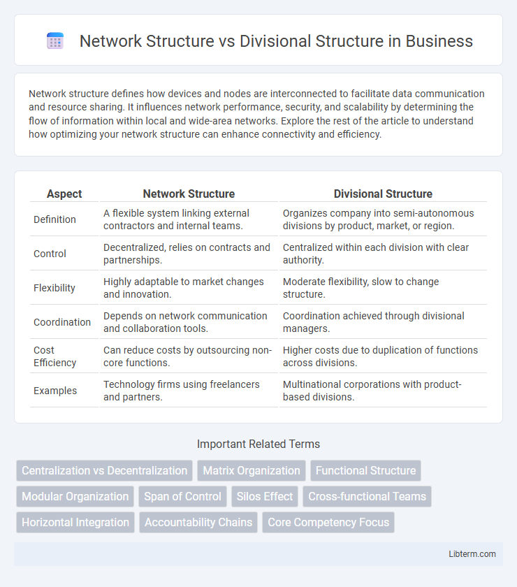 Divisional Structure vs Network Structure in Business - What is The Difference?