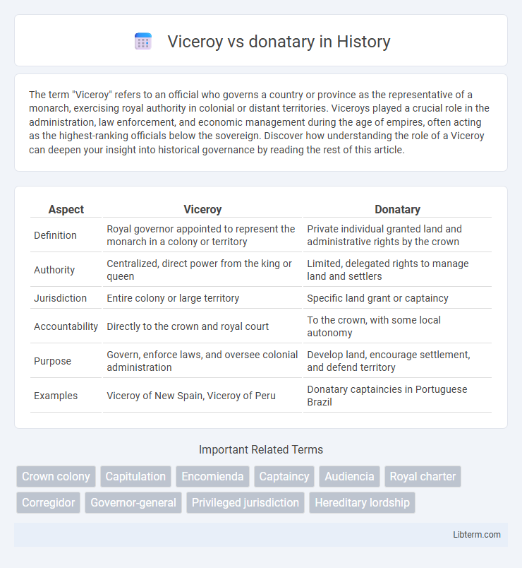 donatary vs Viceroy in History - What is The Difference?