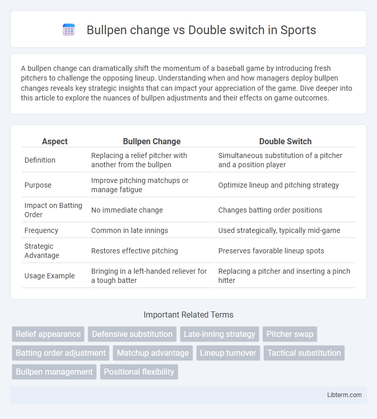 Double switch vs Bullpen change in Sports - What is The Difference?