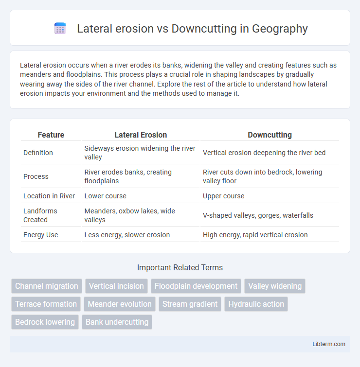 Downcutting vs Lateral erosion in Geography - What is The Difference?