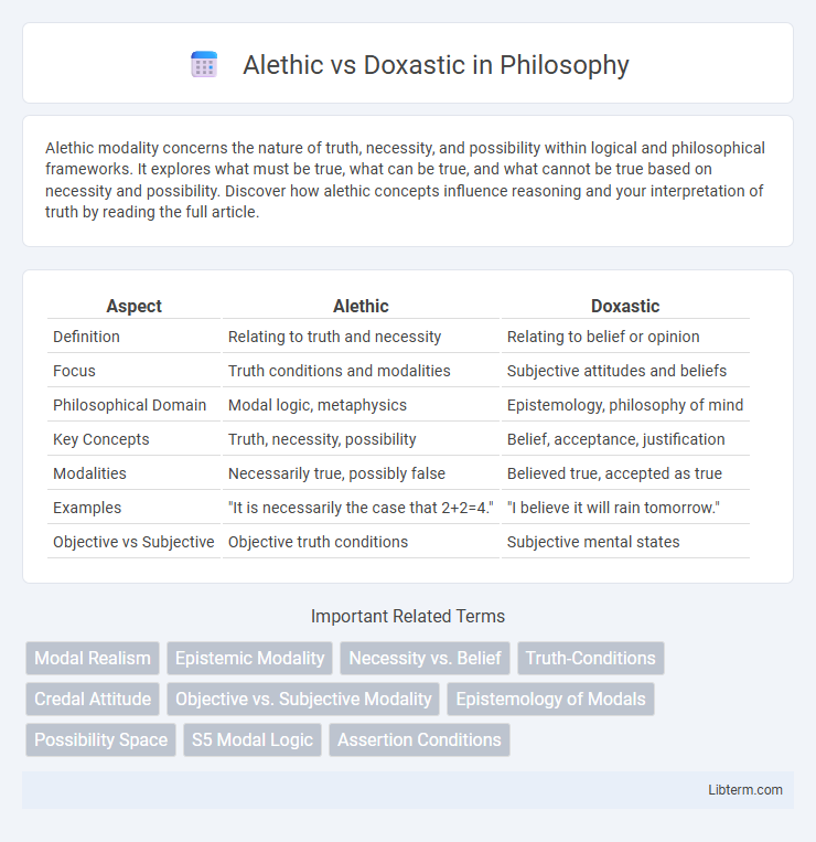Doxastic vs Alethic in Philosophy - What is The Difference?