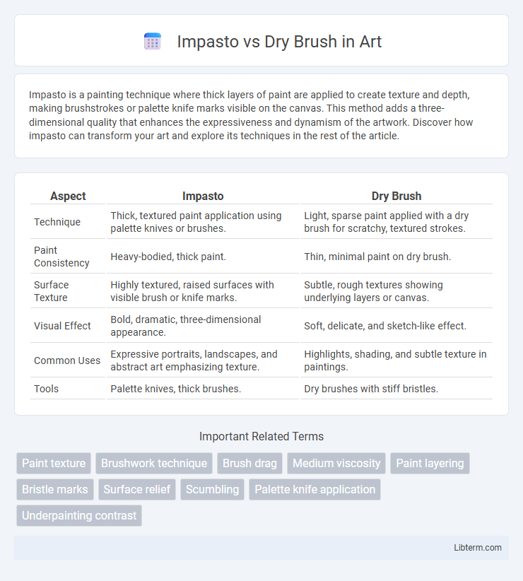 Dry Brush vs Impasto in Art - What is The Difference?