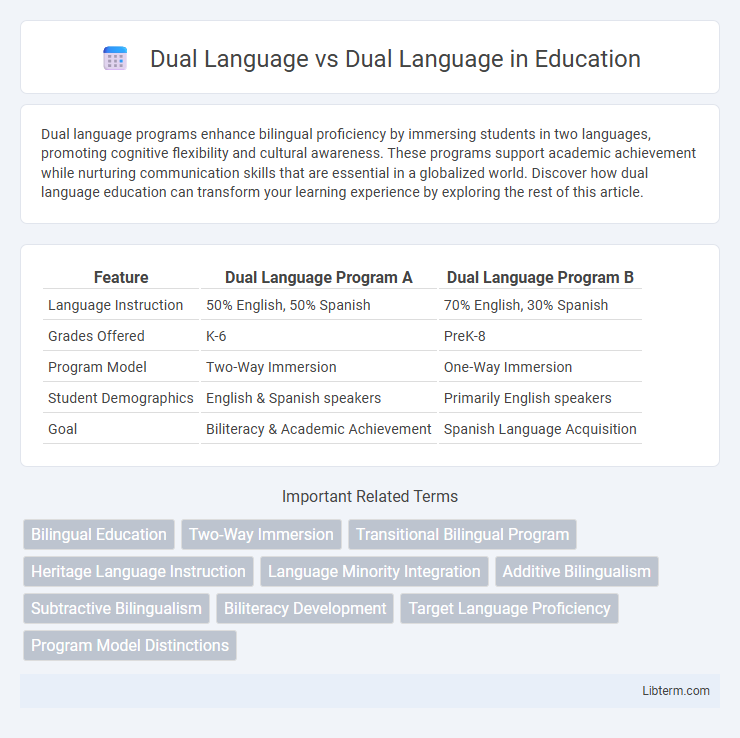 Dual Language vs Dual Language in Education - What is The Difference?