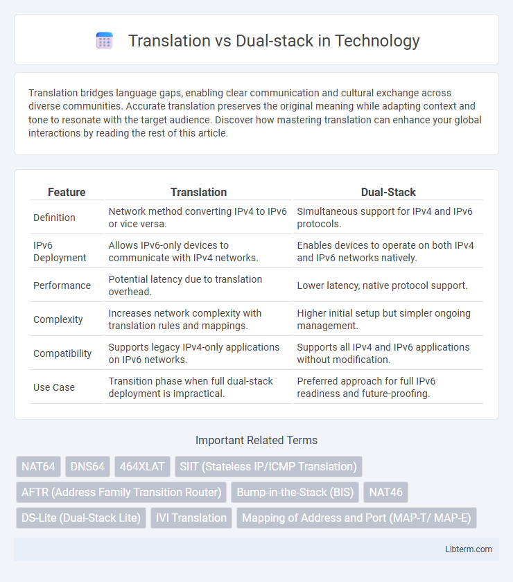 Dual-stack vs Translation in Technology - What is The Difference?