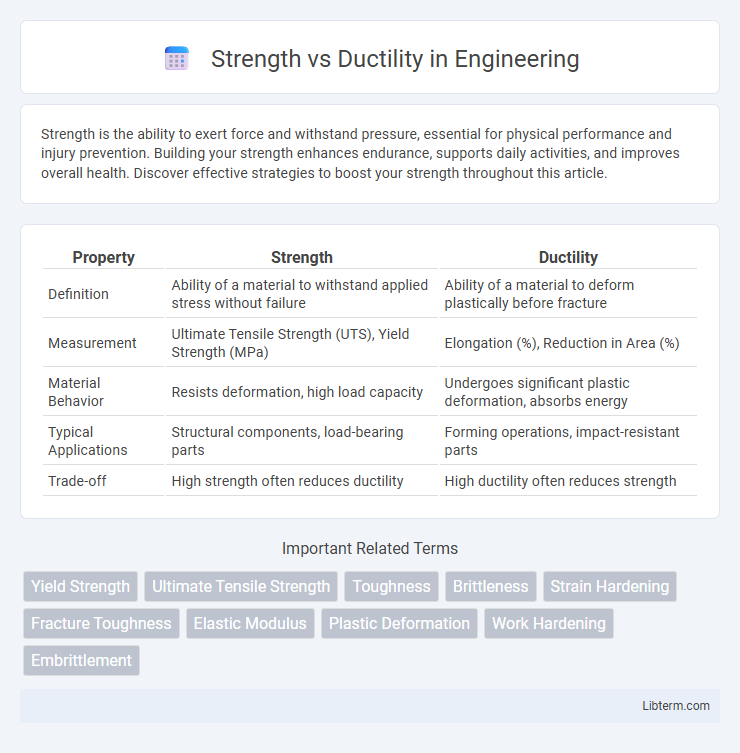 Ductility vs Strength in Engineering - What is The Difference?