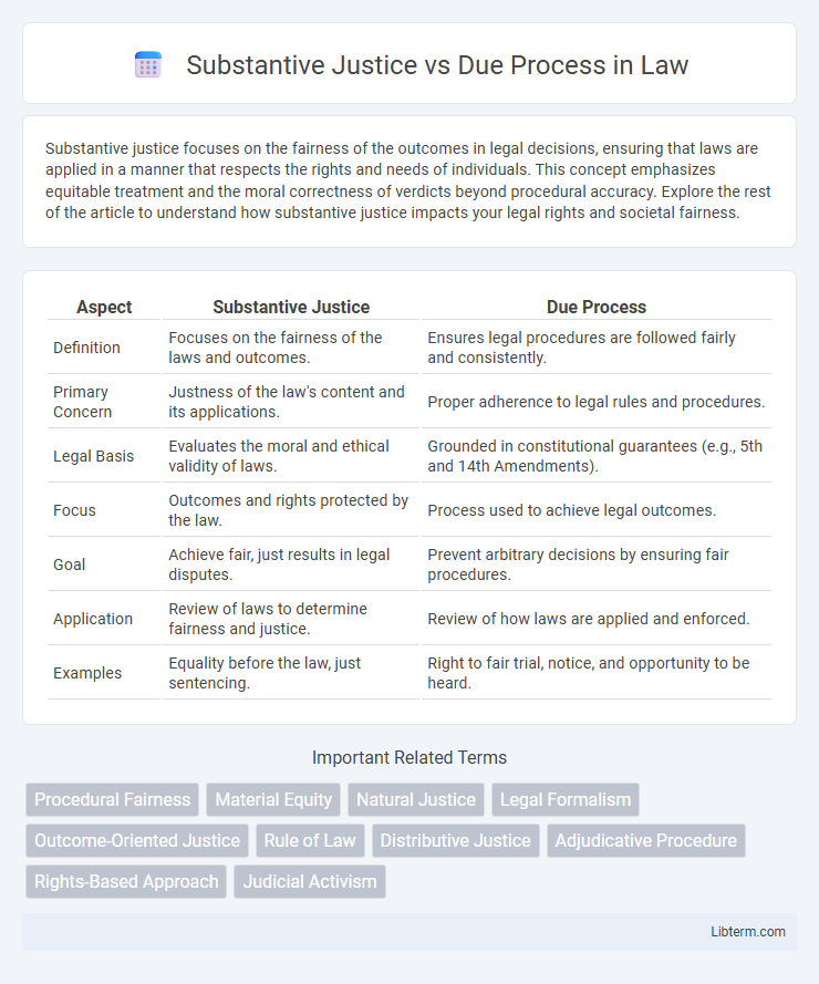 Due Process vs Substantive Justice in Law - What is The Difference?