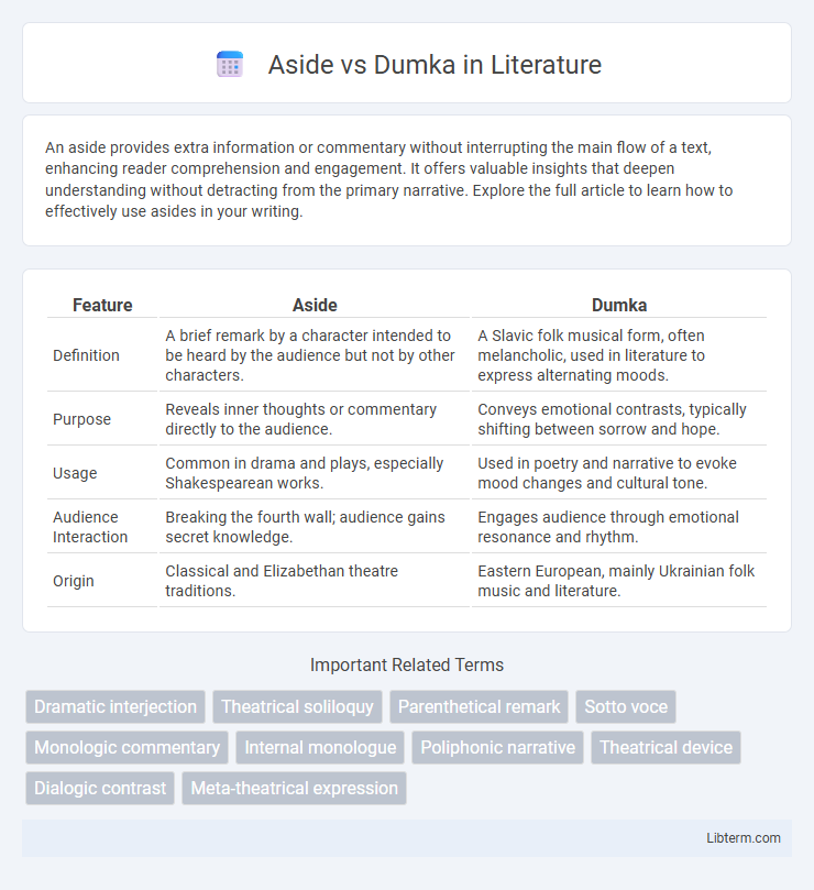 Dumka vs Aside in Literature - What is The Difference?