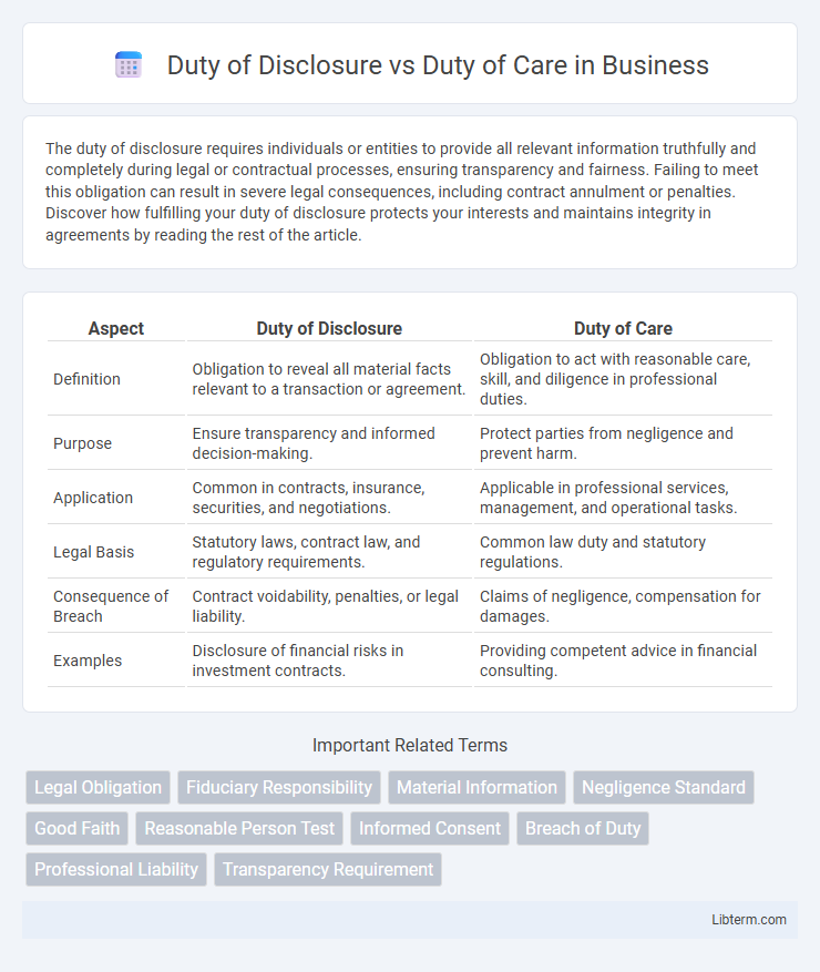 Duty of Care vs Duty of Disclosure in Business - What is The Difference?