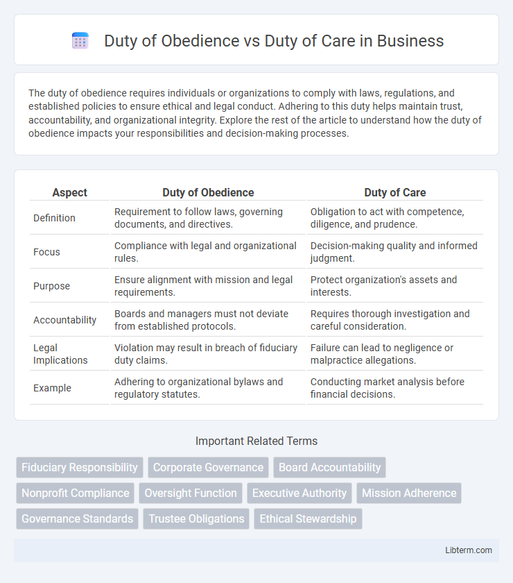 Duty of Care vs Duty of Obedience in Business - What is The Difference?