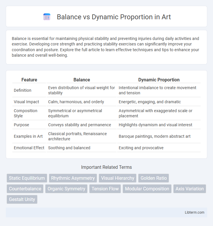 Dynamic Proportion vs Balance in Art - What is The Difference?
