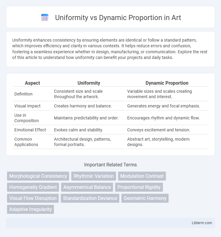 Dynamic Proportion vs Uniformity in Art - What is The Difference?