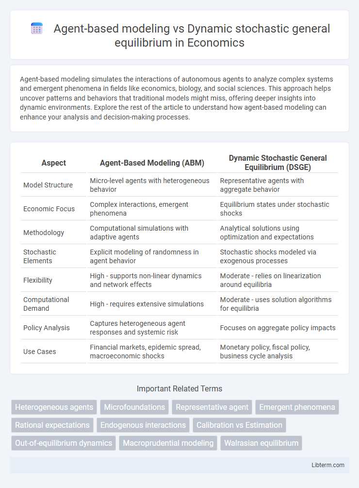 Dynamic stochastic general equilibrium vs Agent-based modeling in Economics - What is The Difference?